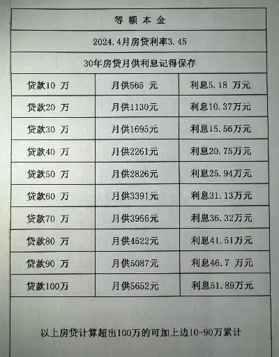 银行贷款利息2024最新利率是多少钱，银行贷款利息2024最新利率是多少