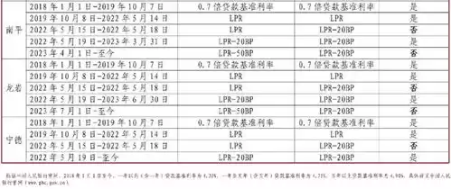 首套房贷利率2021最新利率表，首套房贷款利率2024最新政策