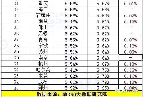 首套房贷利率2021最新利率表，首套房贷款利率2024最新政策