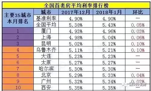 首套房贷利率2021最新利率表，首套房贷款利率2024最新政策