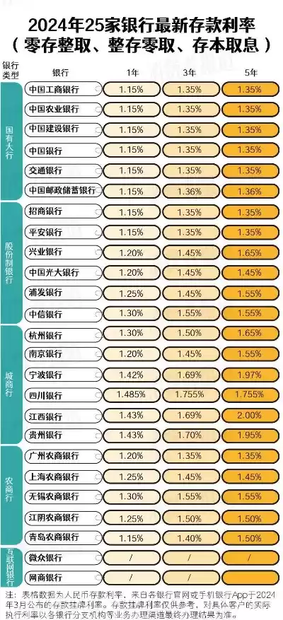 中国银行存款利率表2021，中国银行存款利率2024最新利率表图片