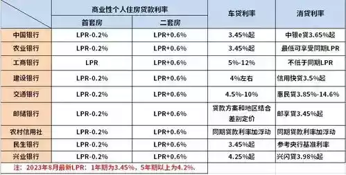 银行贷款利息2024最新利率计算器，贷款利息2024最新利率计算器